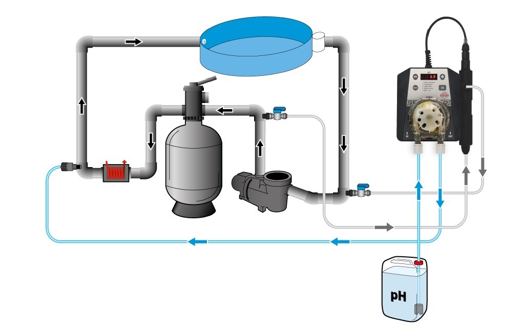 Asin Aqua PP60 Ph 3